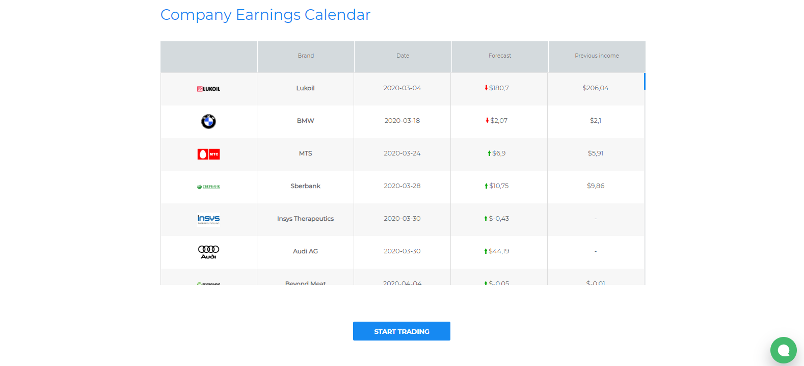 Umarkets Review earnings calendar Umarkets Review earnings calendar